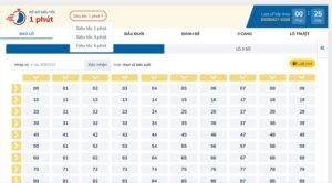 Lô đề siêu tốc SKy88 - dễ chơi, dễ trúng lớn